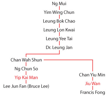 Chan Wah Shun