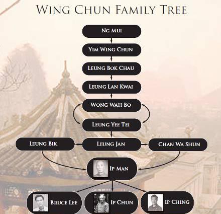 Bruce Lee Jun Fon