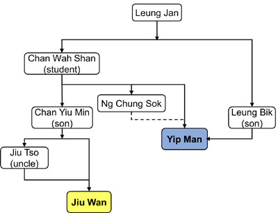 Ip Man