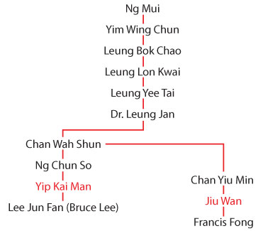 Francis Fong