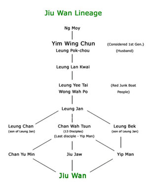 Jiu Wan
