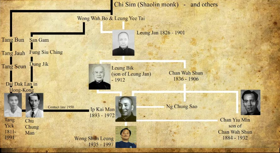 Wong Shun Leung